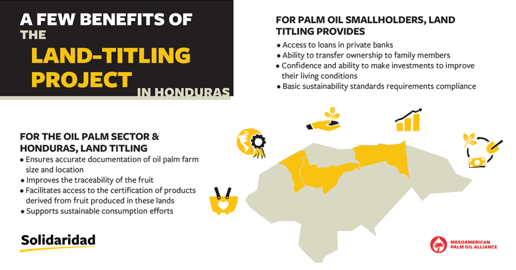 An image that summarizes the benefits of the land-titling project in Honduras, as mentioned in the article.