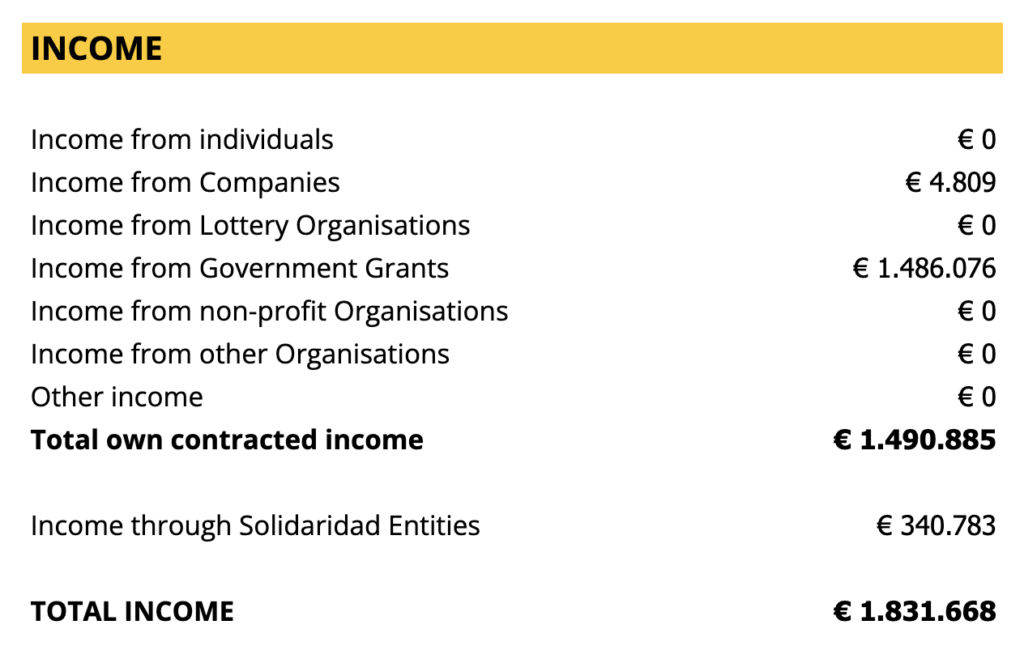 Income North America 2022 Annual Report