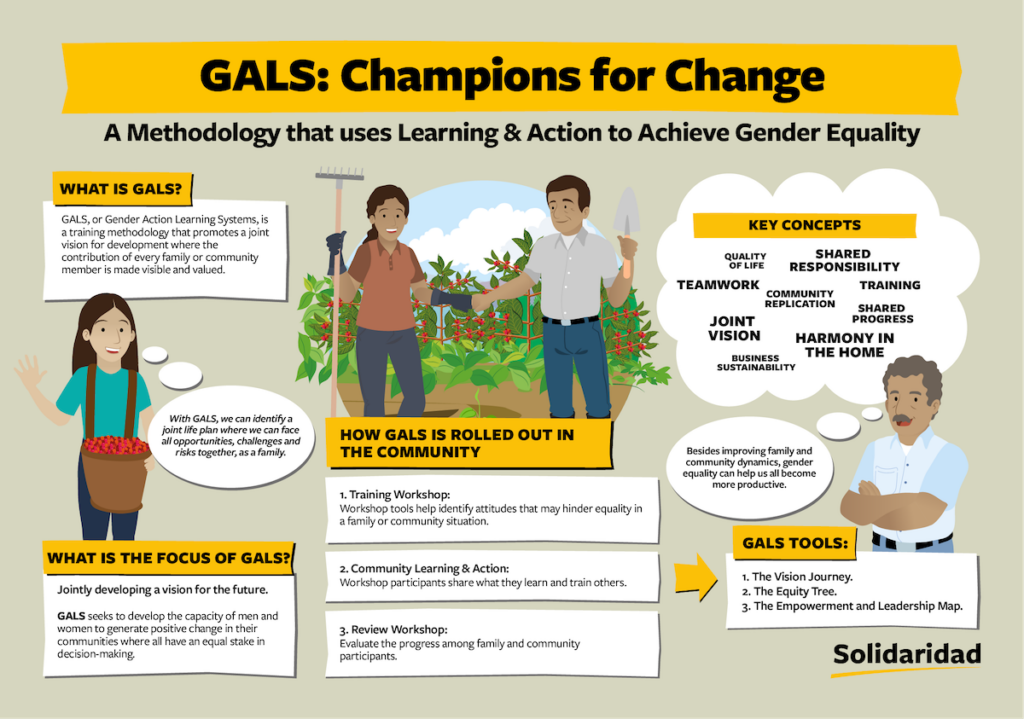 Overview of the Gender Action Learning System