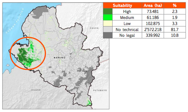 Suitable areas to develop oil palm crops in Nariño Department Source: UPRA 2018).